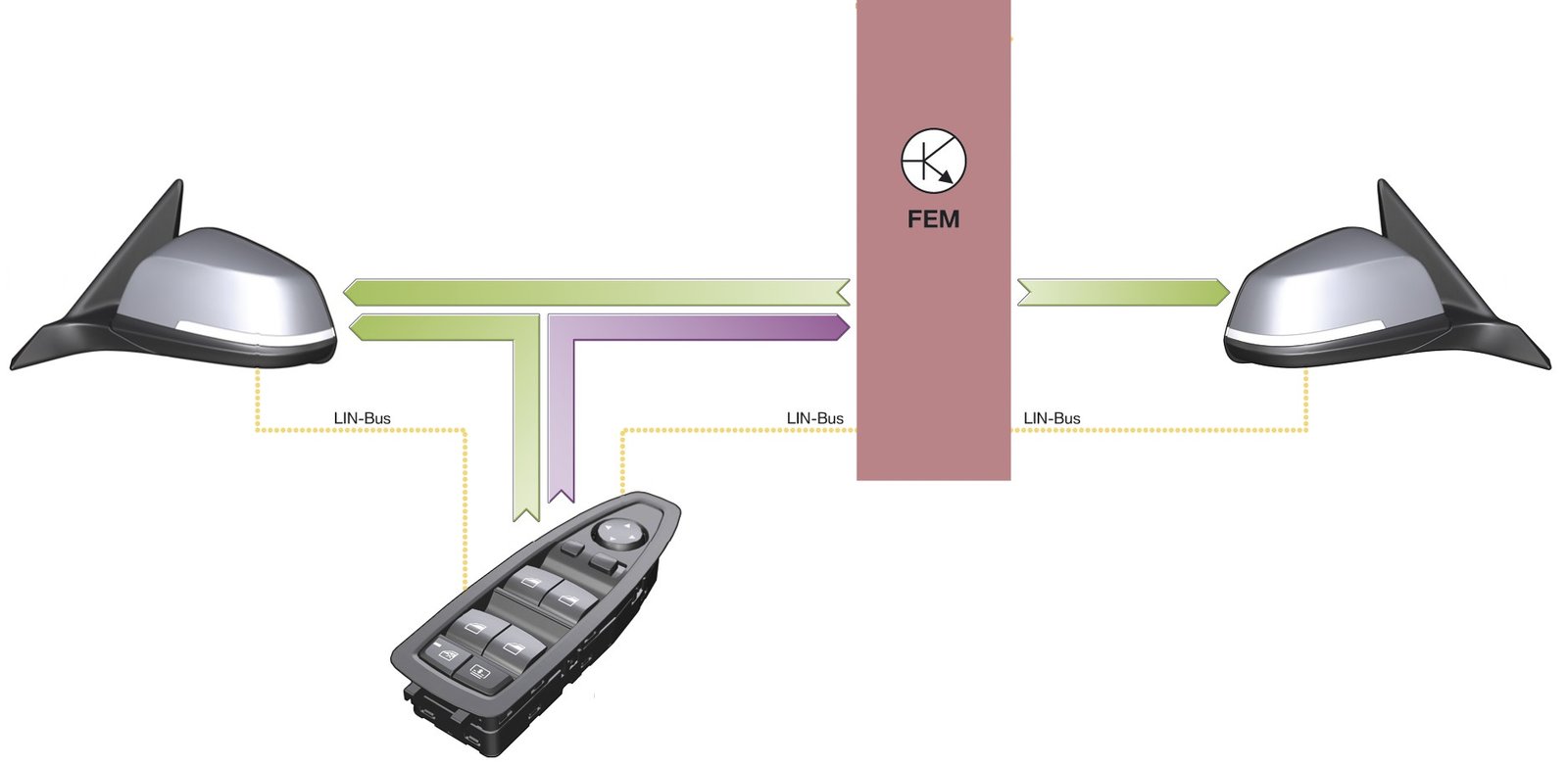 Rétroviseurs latéraux à rabattement électrique
